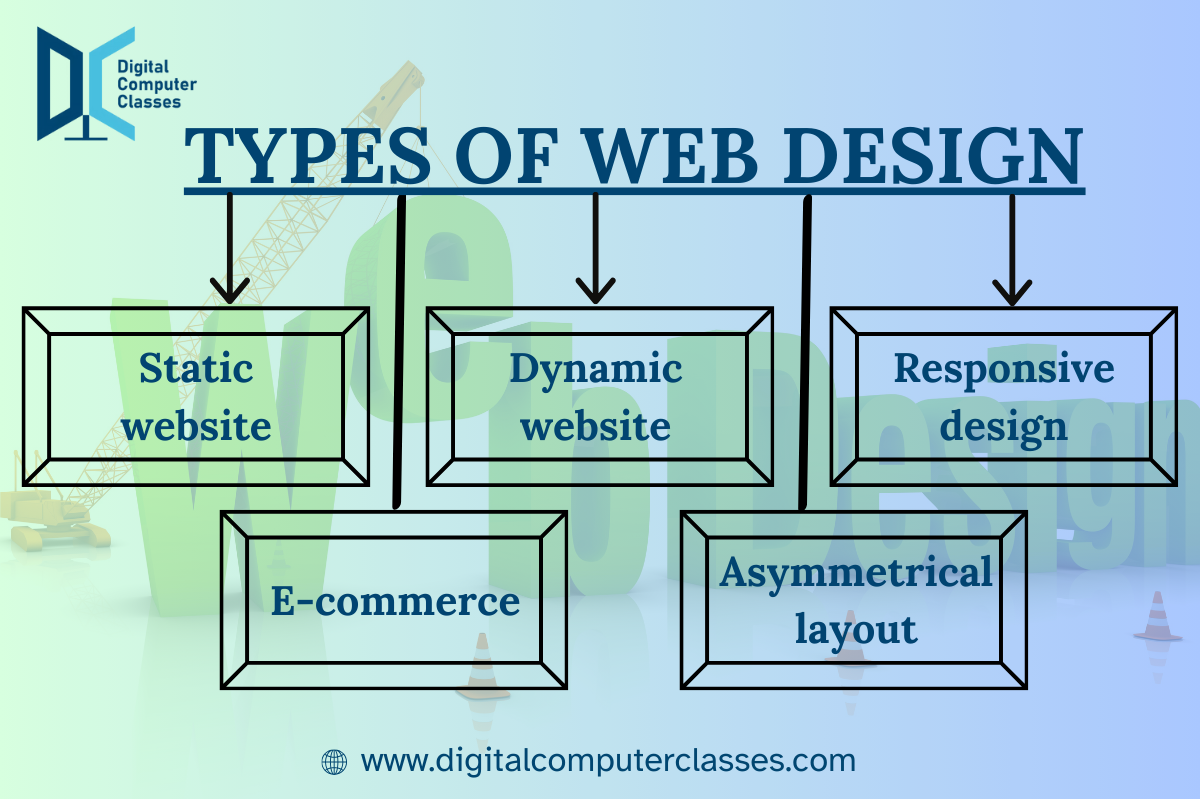 Types of Web Design