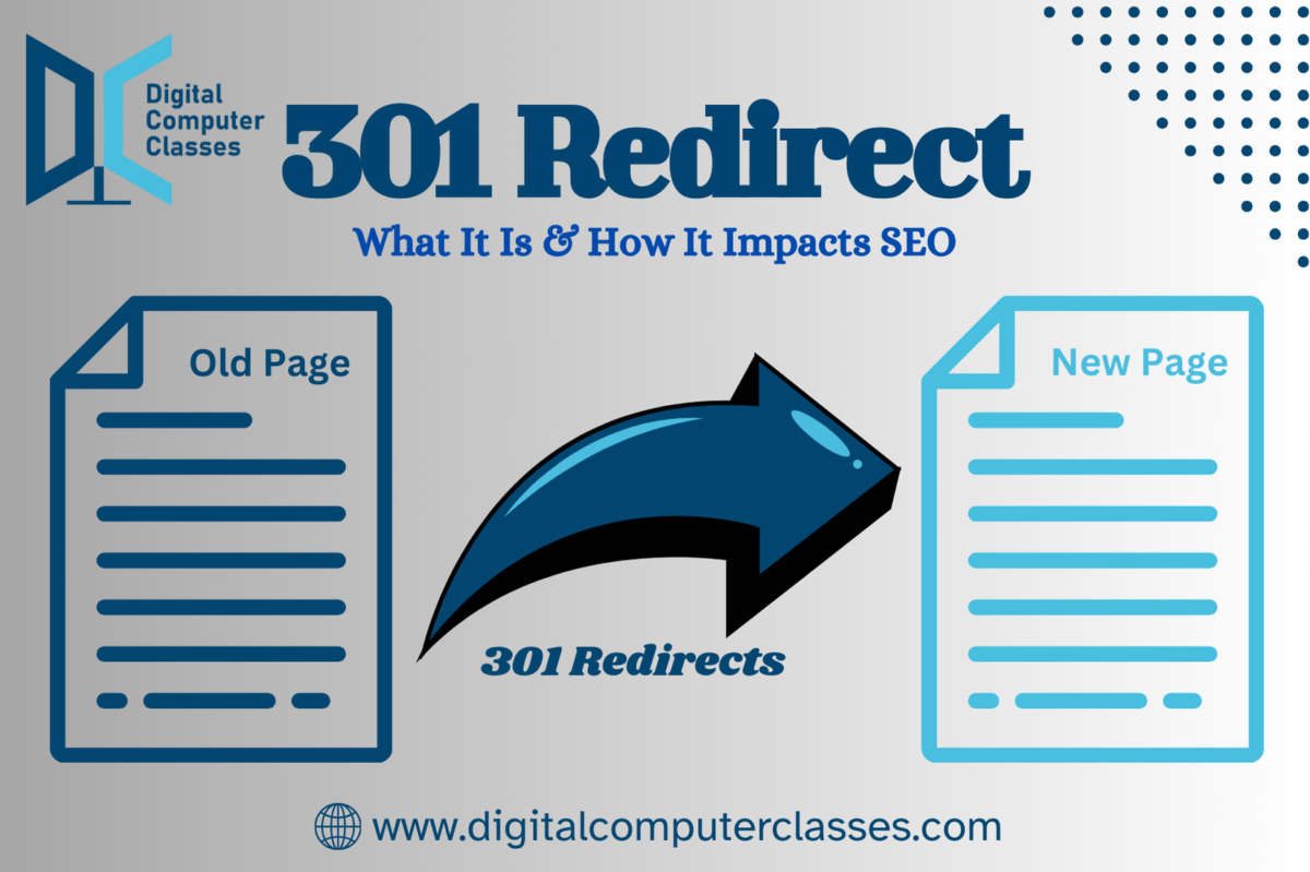 301 Redirect What It Is & How It Impacts SEO